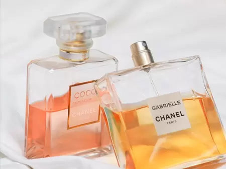 Which Perfume Suits Your Personality?