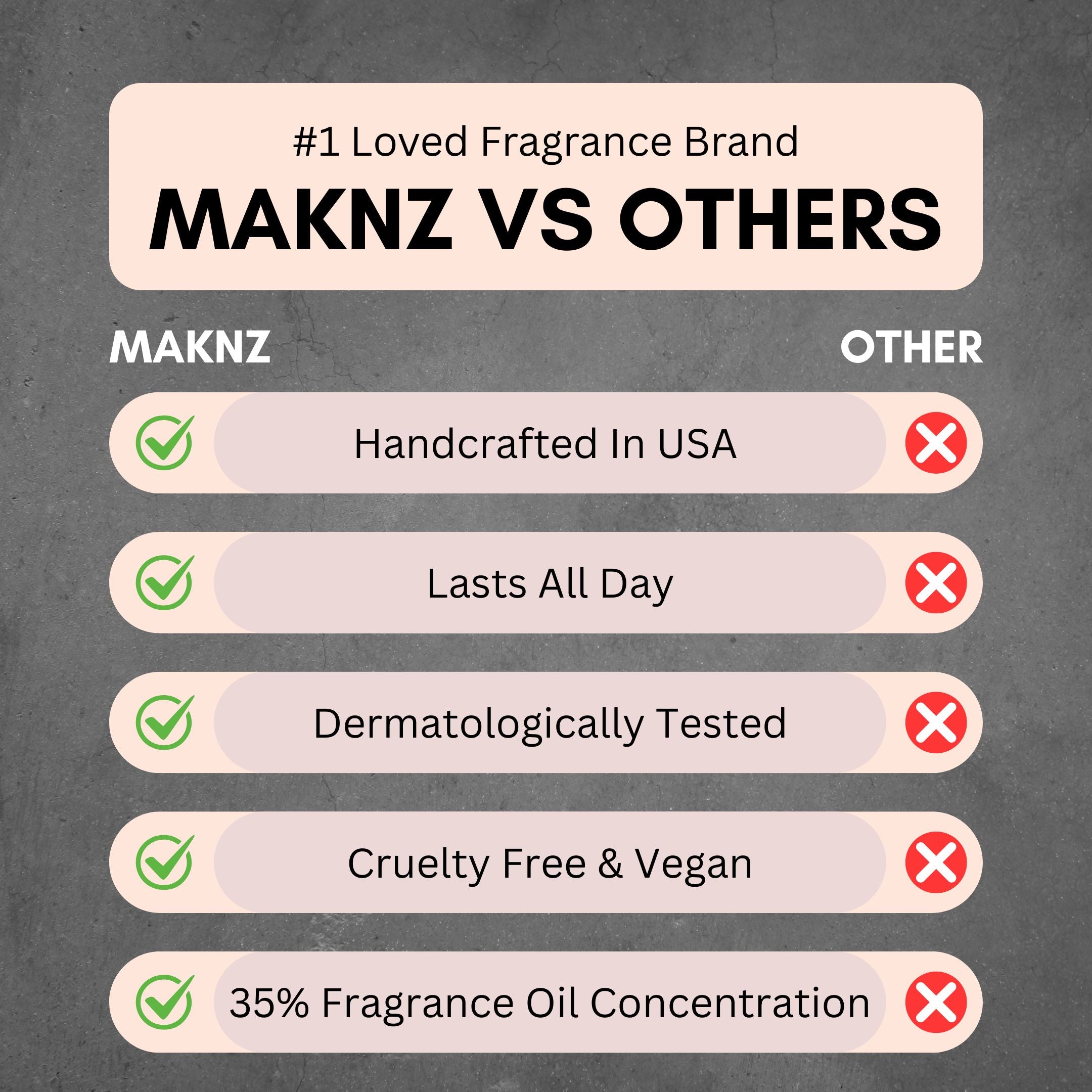 Bundle Sale - Get Any 3 Perfumes - MAKNZ PERFUMES