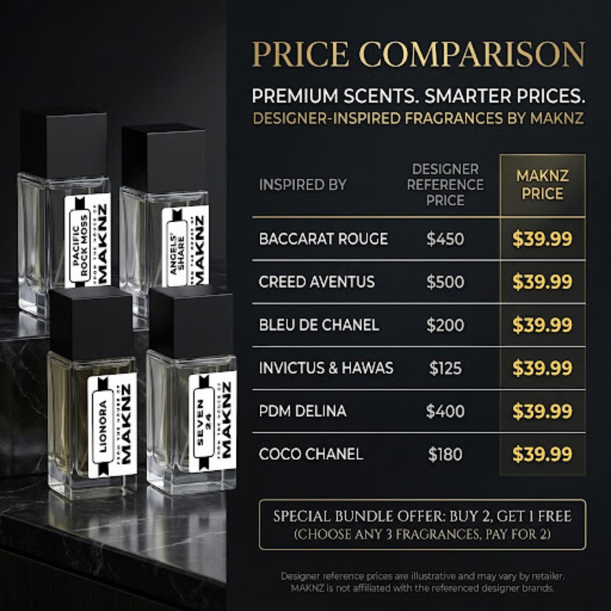 Bundle & Save – Buy Two Perfumes, Get One FREE - MAKNZ PERFUMES