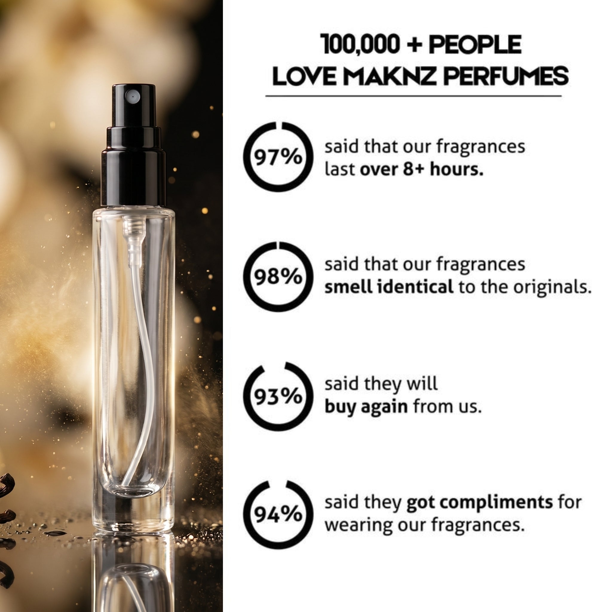Sample Pack / Discovery Set ( Pack Of 3) - MAKNZ PERFUMES