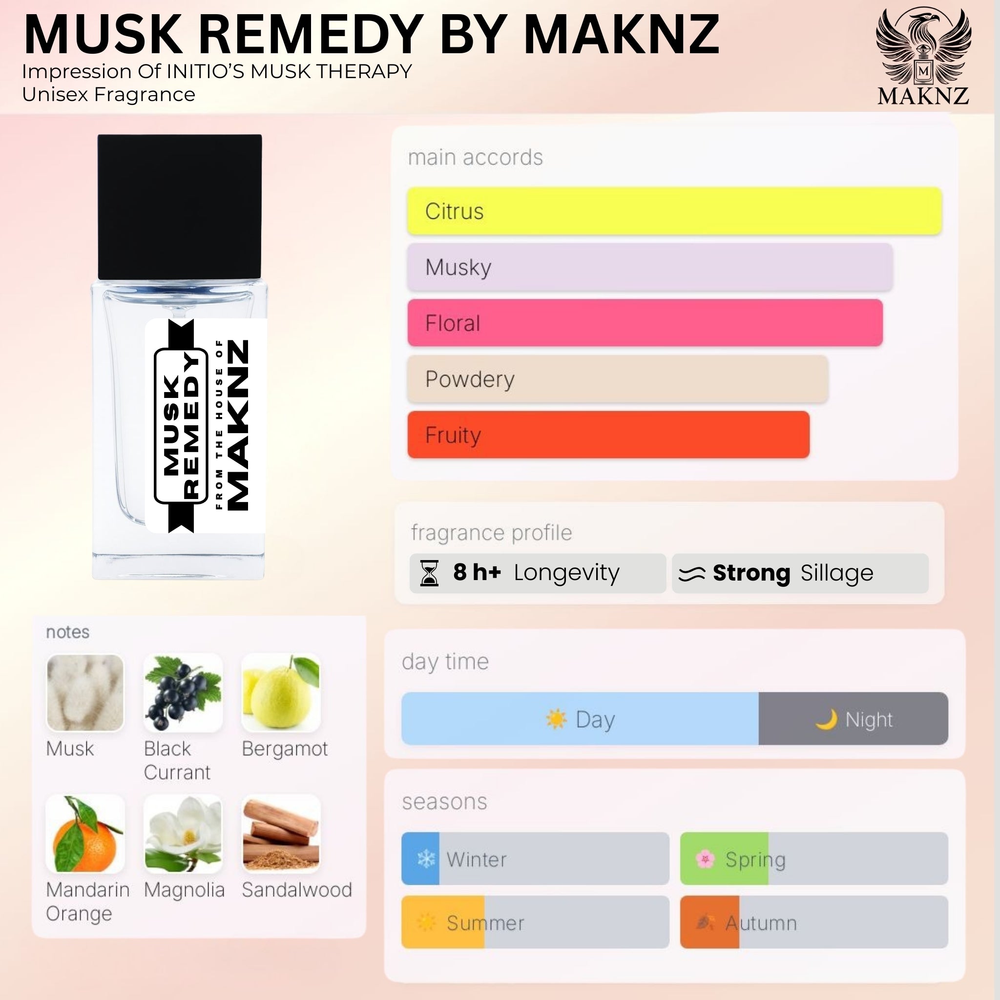 MUSK REMEDY