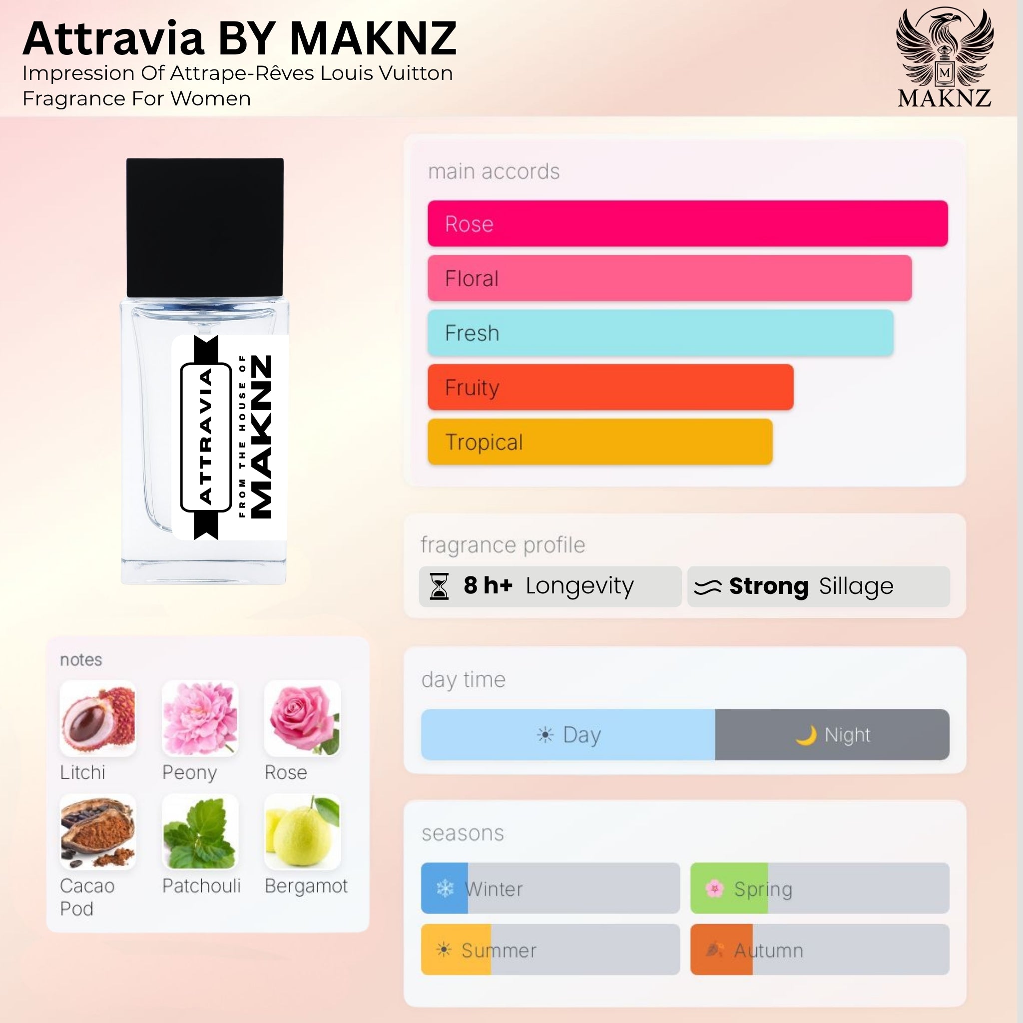 ATTRAVIA