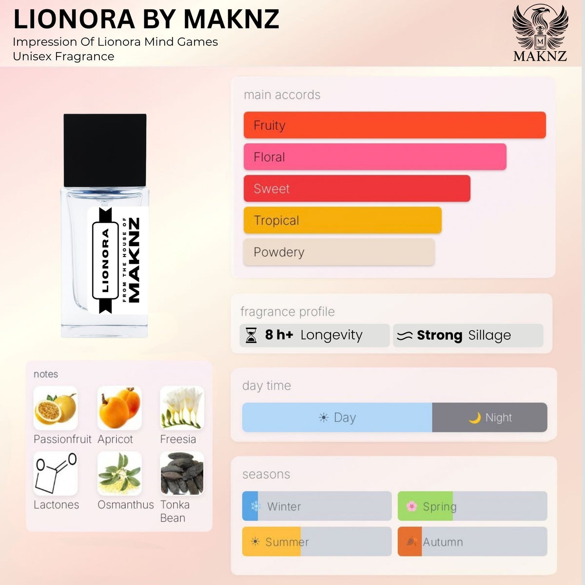 LIONORA