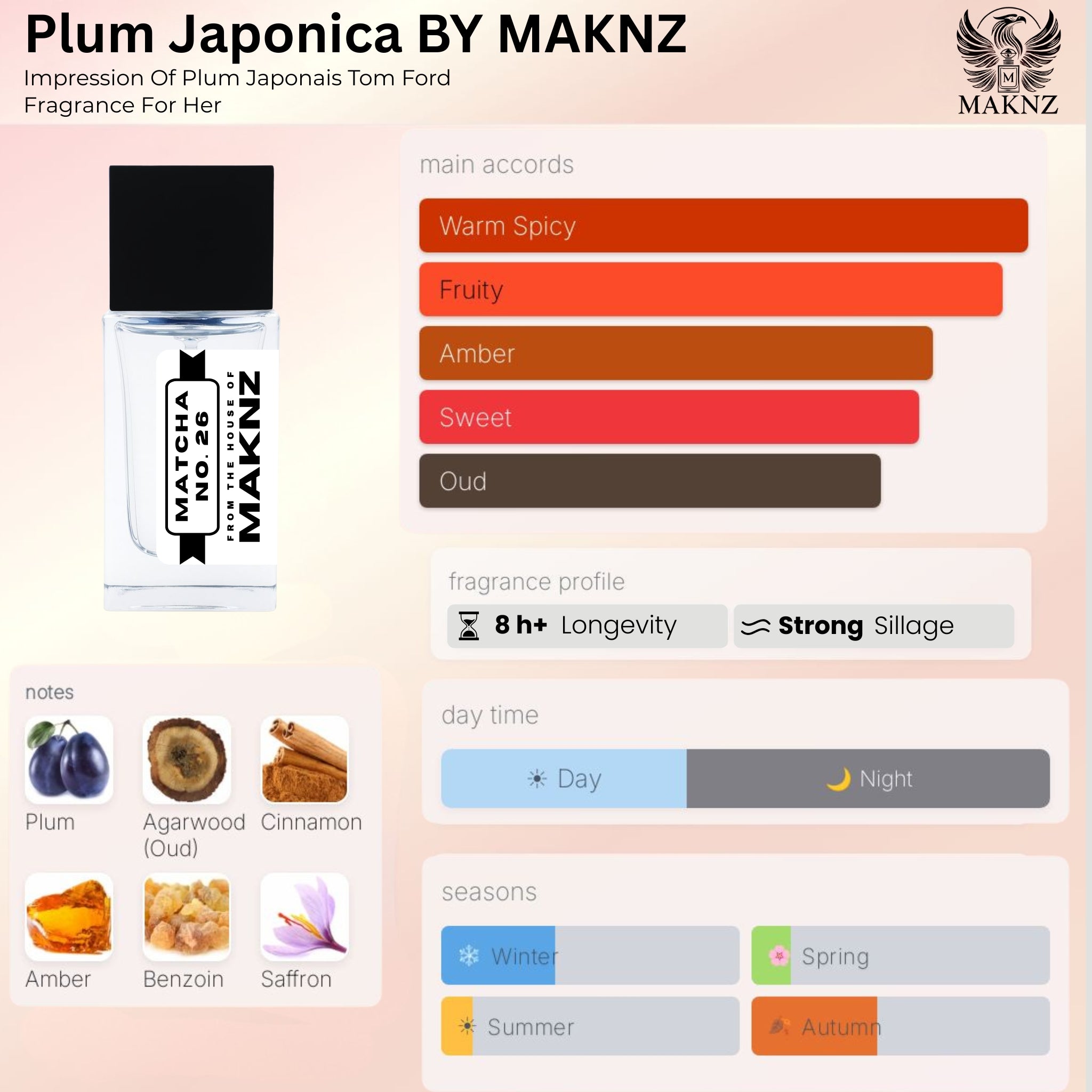 PLUM JAPONICA - MAKNZ PERFUMES