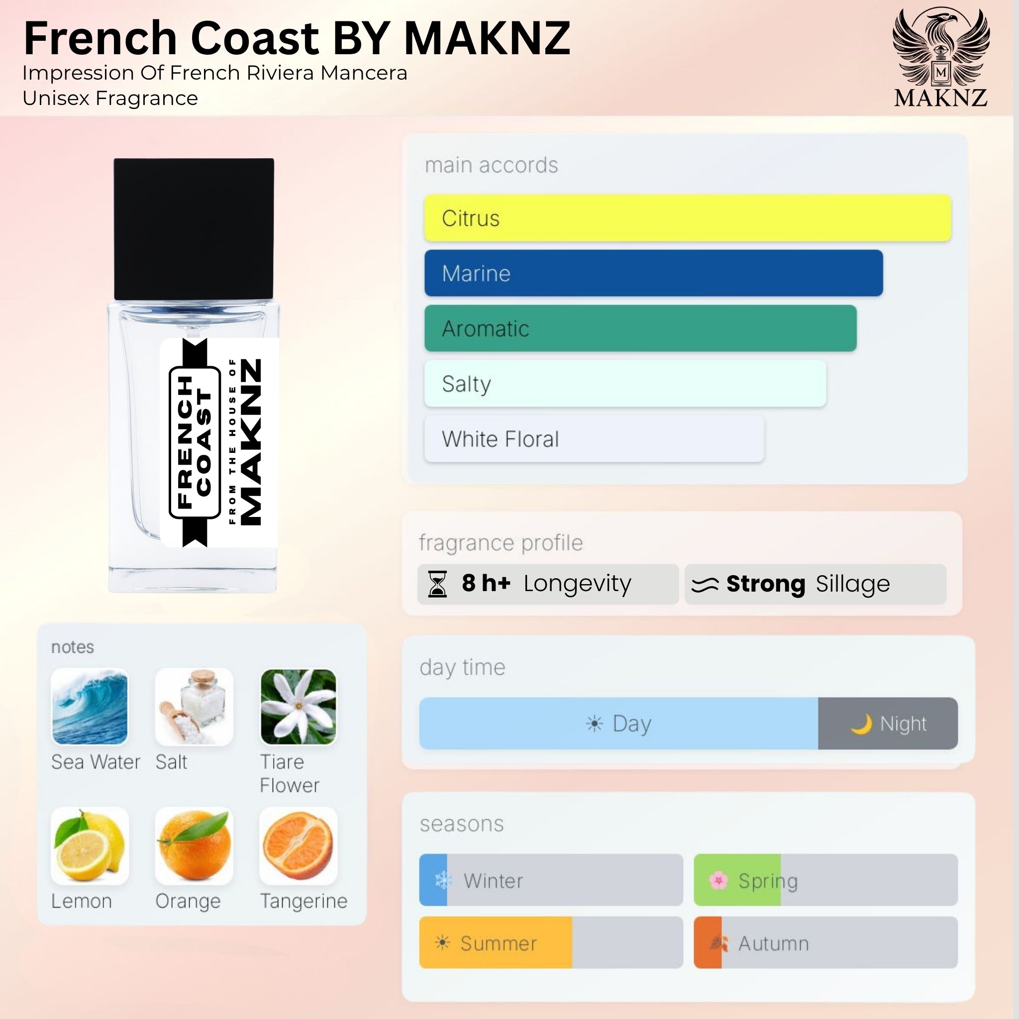 FRENCH COAST - MAKNZ PERFUMES