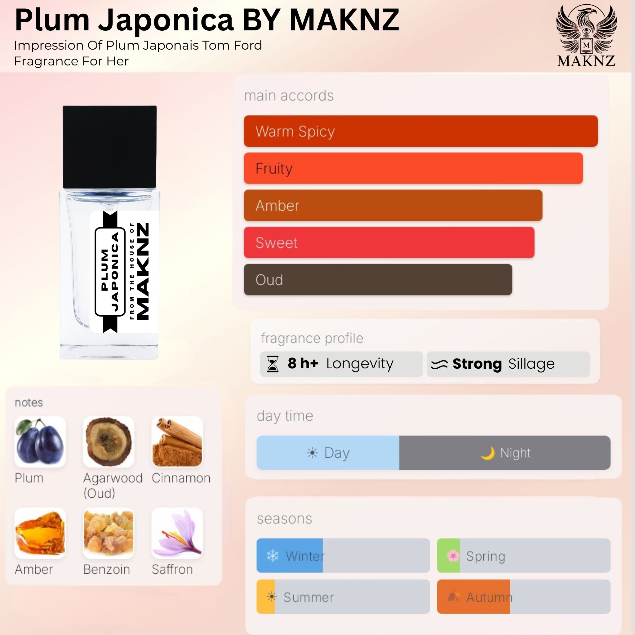 PLUM JAPONICA - MAKNZ PERFUMES