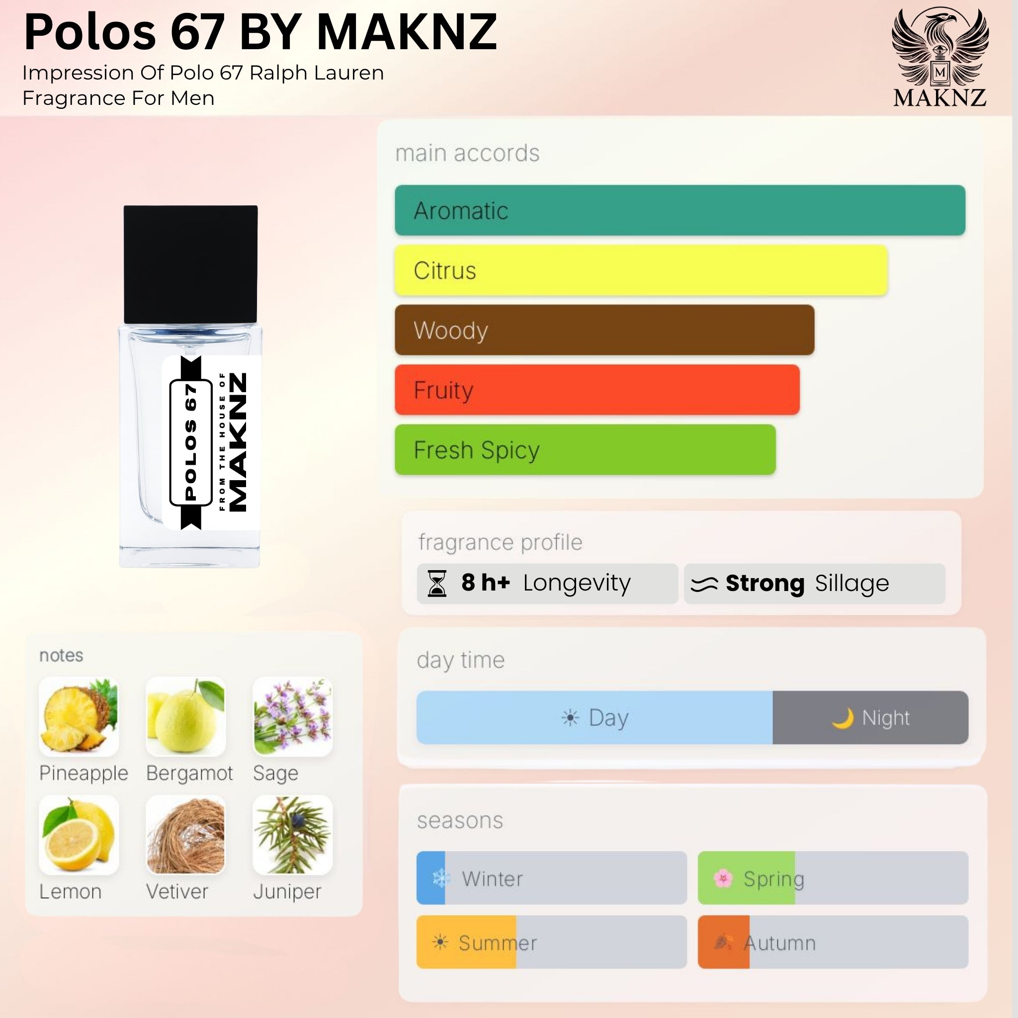 POLOS 67 - MAKNZ PERFUMES