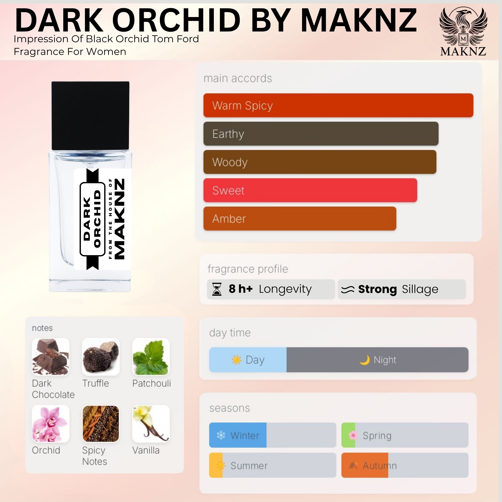 DARK ORCHID - MAKNZ PERFUMES