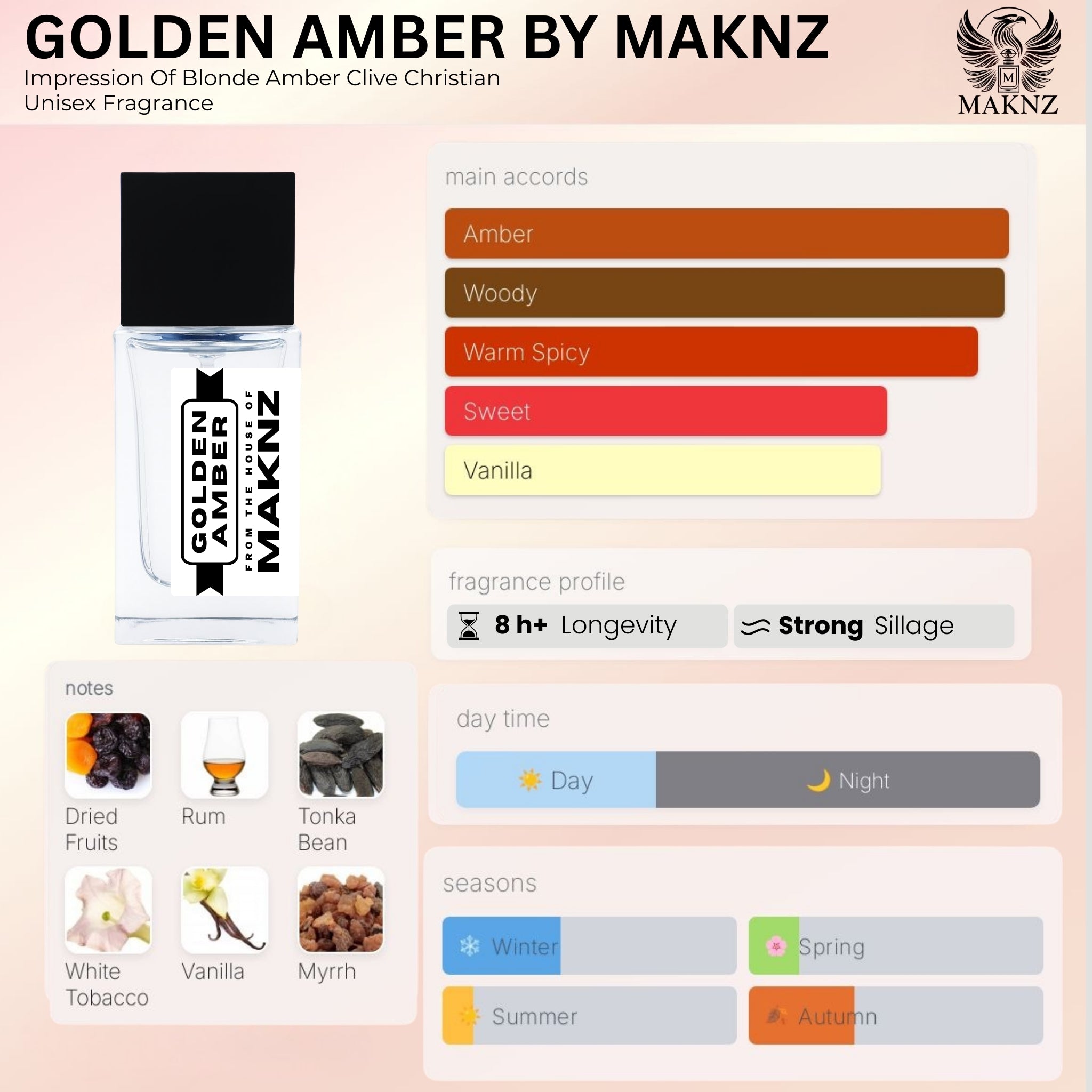 GOLDEN AMBER - MAKNZ PERFUMES
