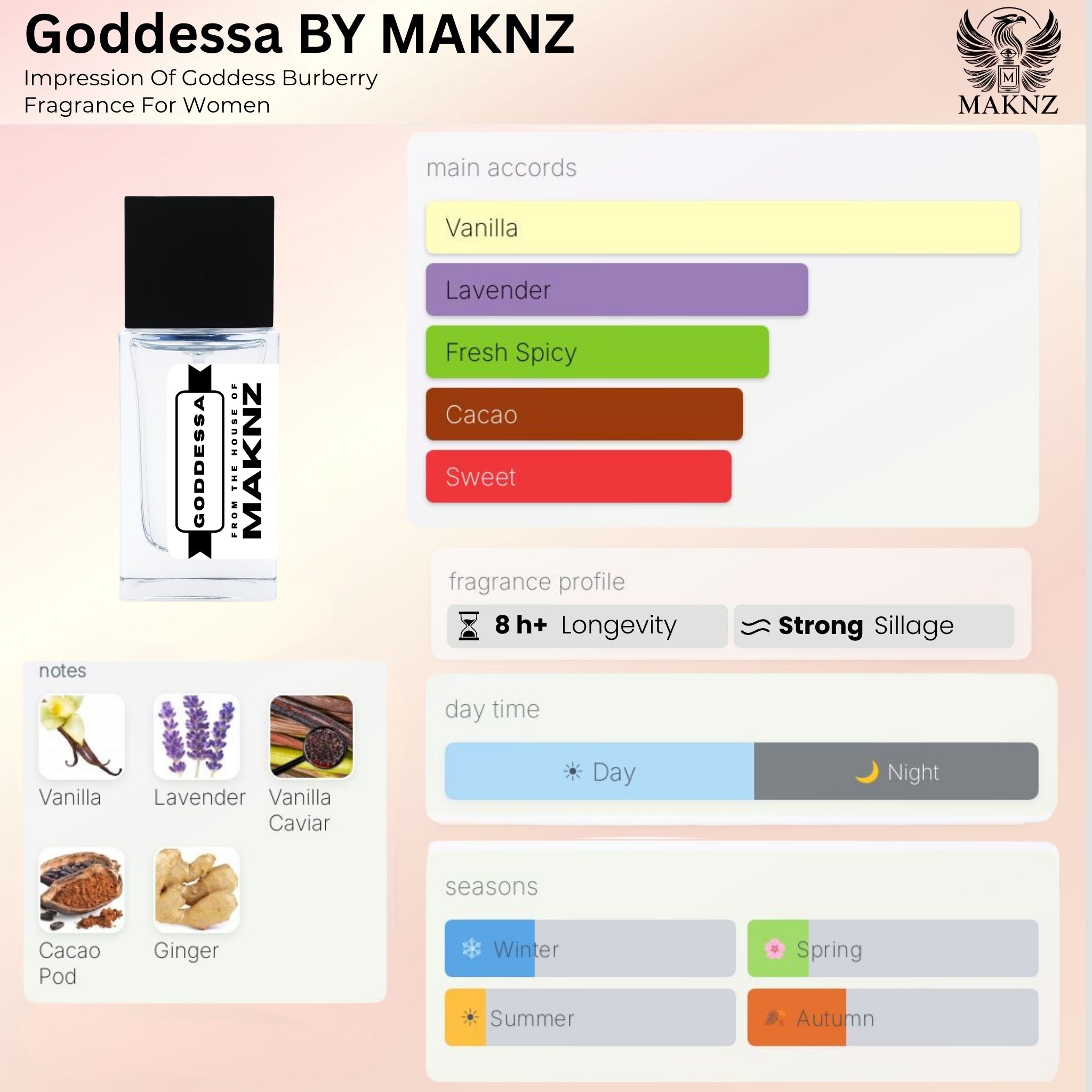 GODDESSA - MAKNZ PERFUMES
