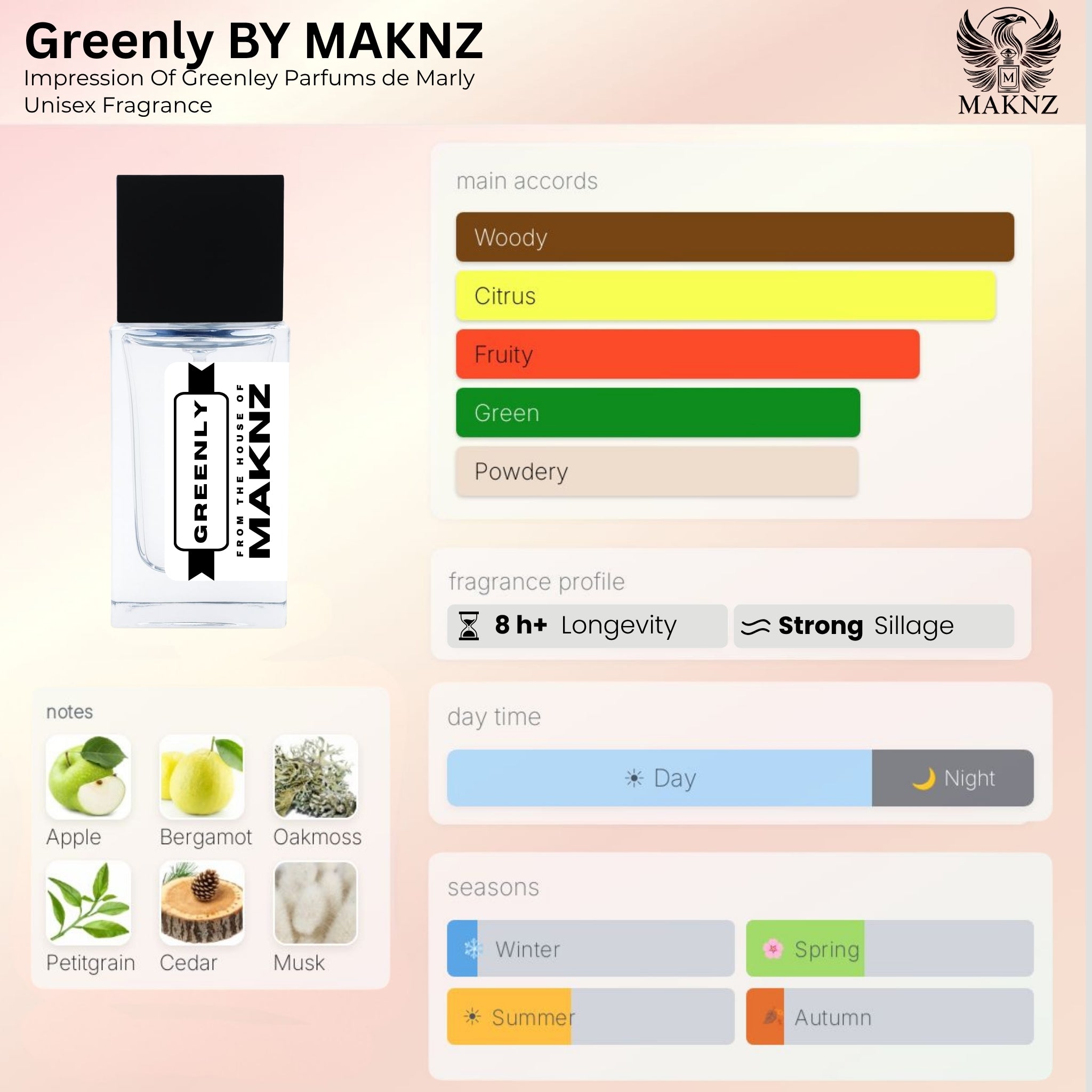 GREENLY - MAKNZ PERFUMES