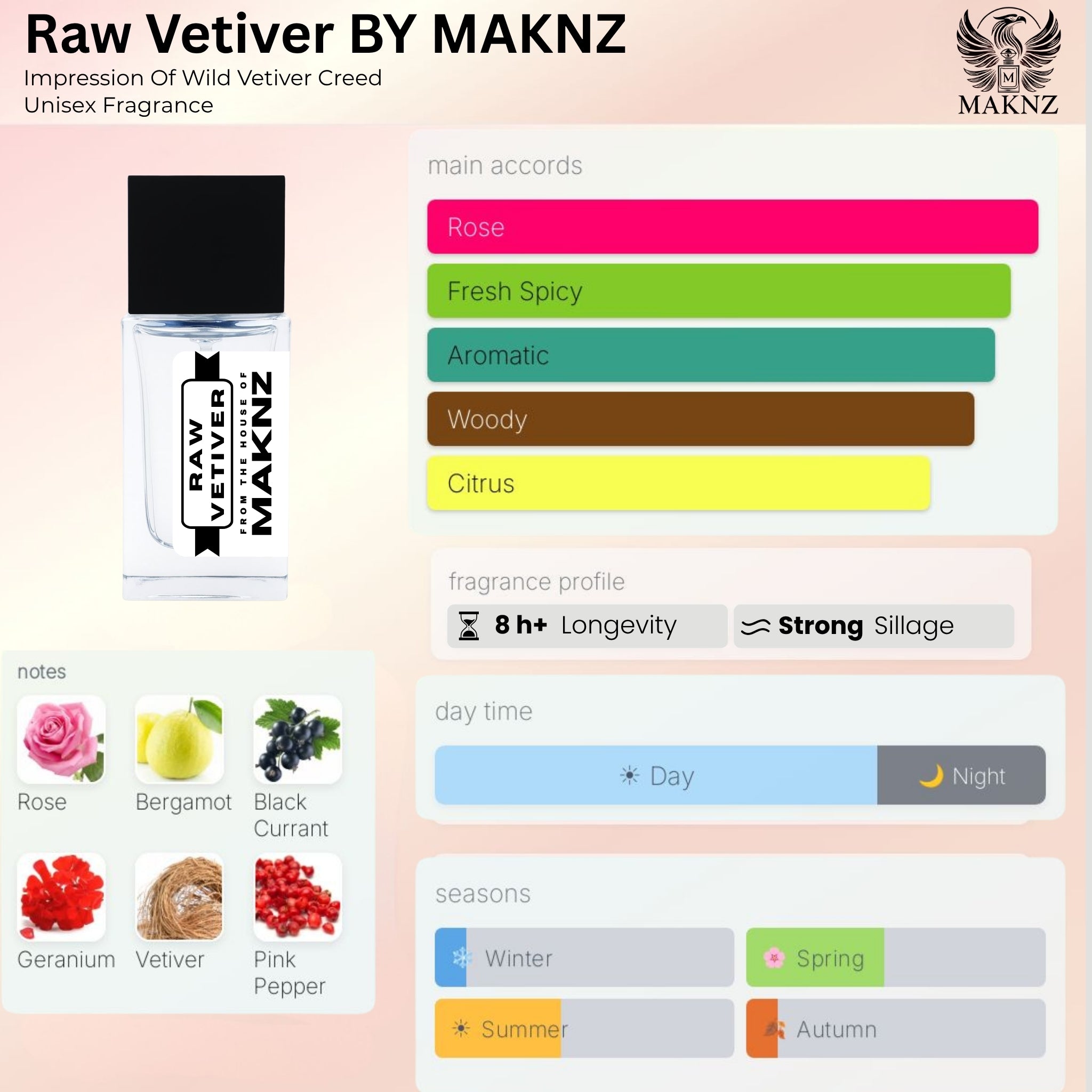 RAW VETIVER