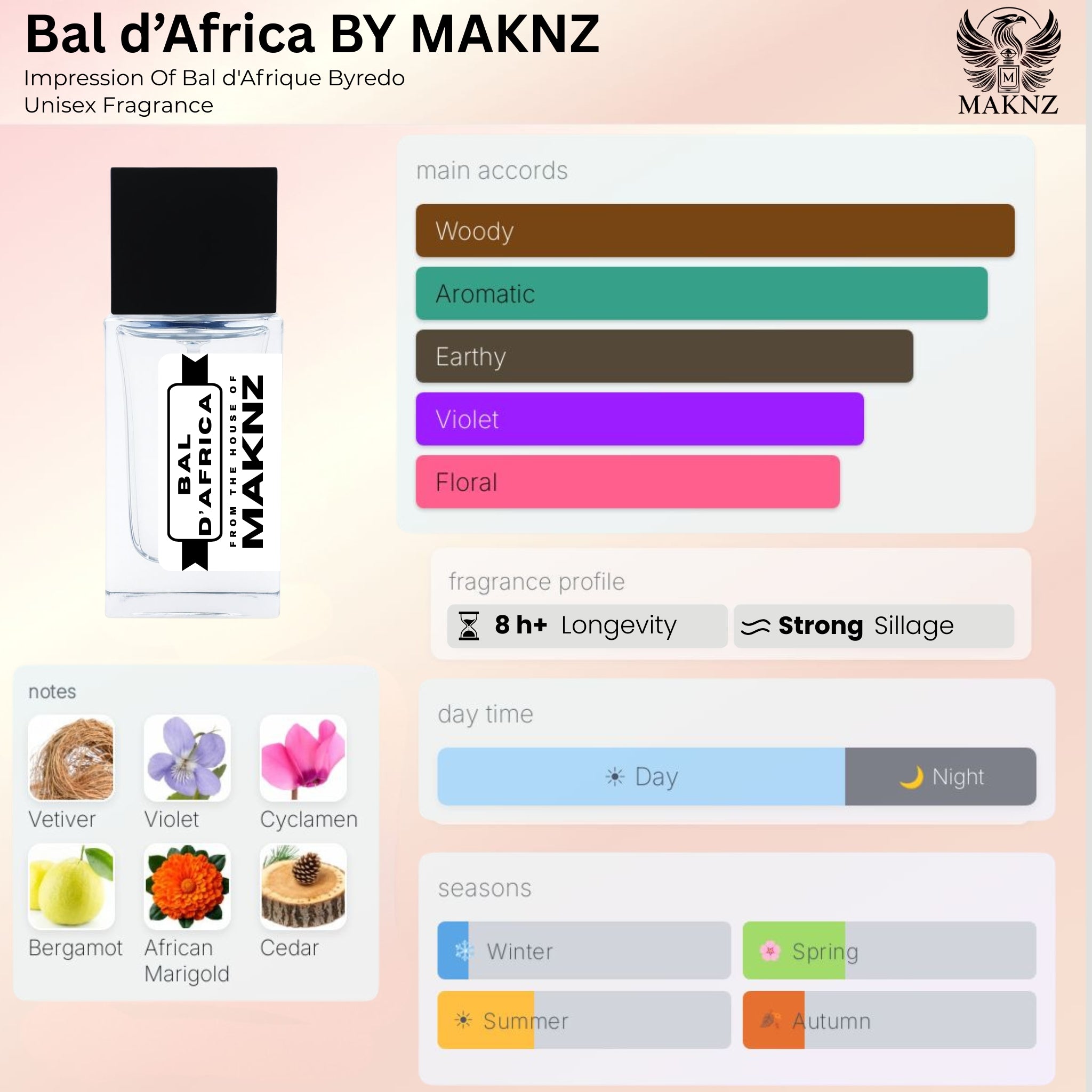 BAL D' AFRICA - MAKNZ PERFUMES