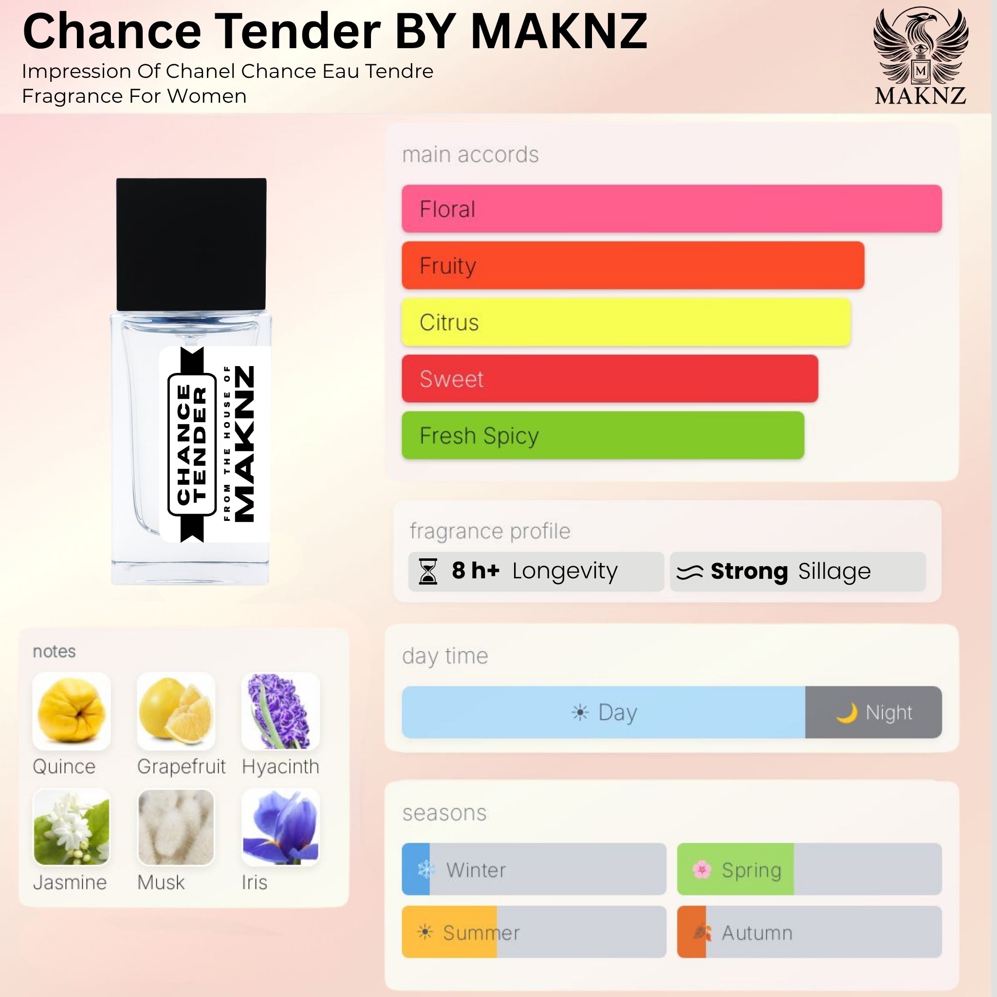 CHANCE TENDER