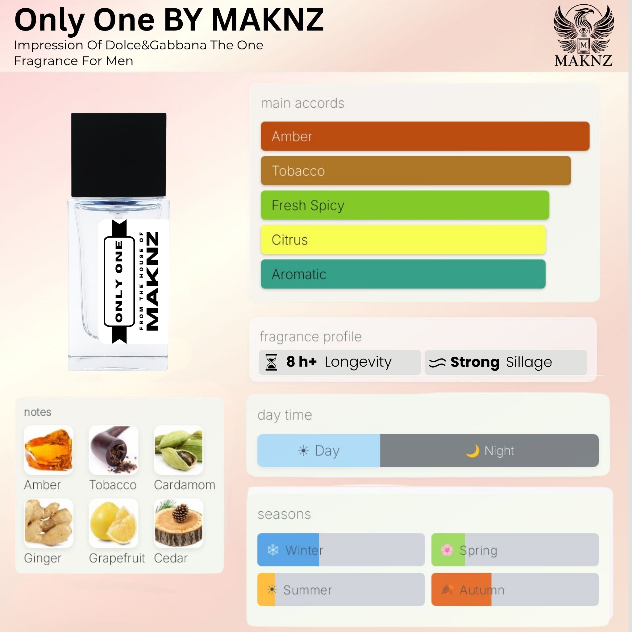 ONLY ONE - MAKNZ PERFUMES