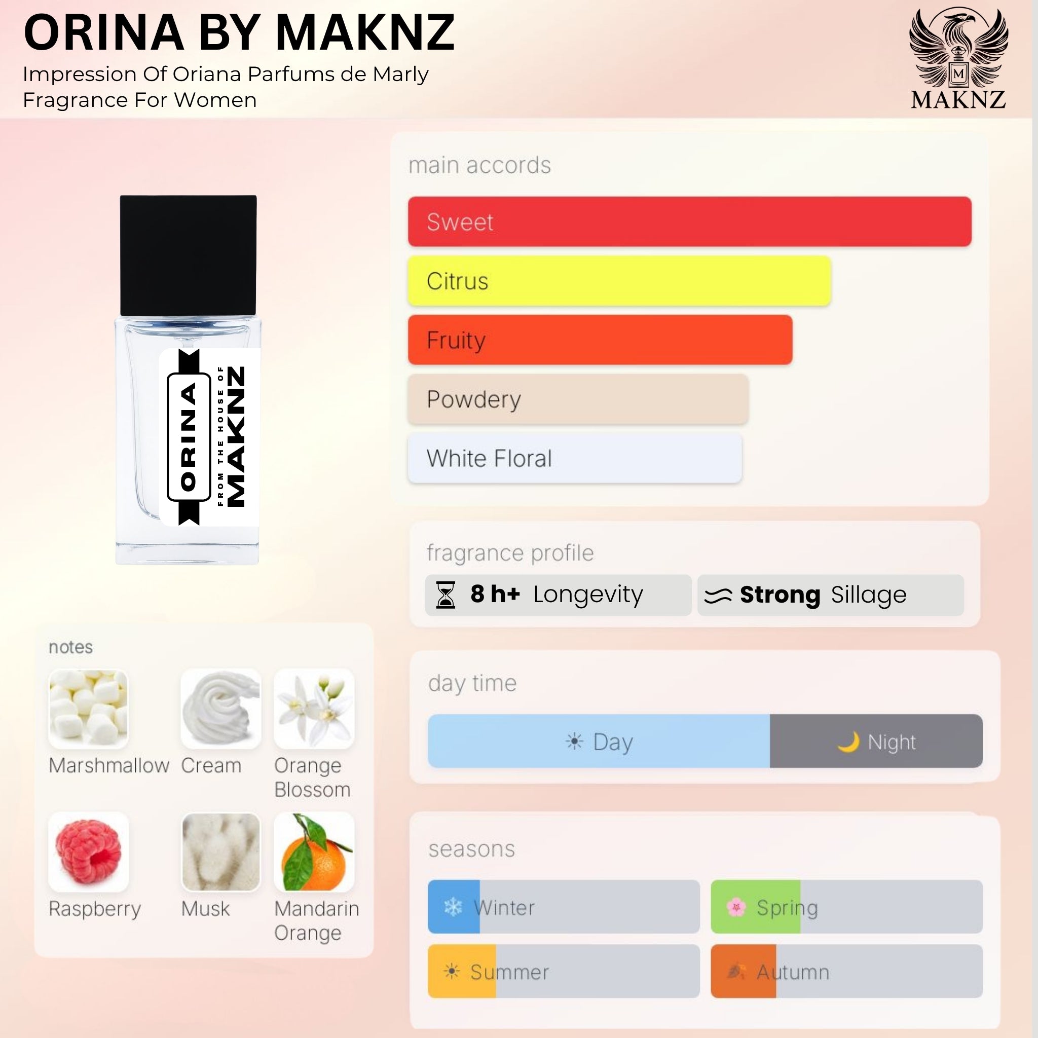 ORINA - MAKNZ PERFUMES