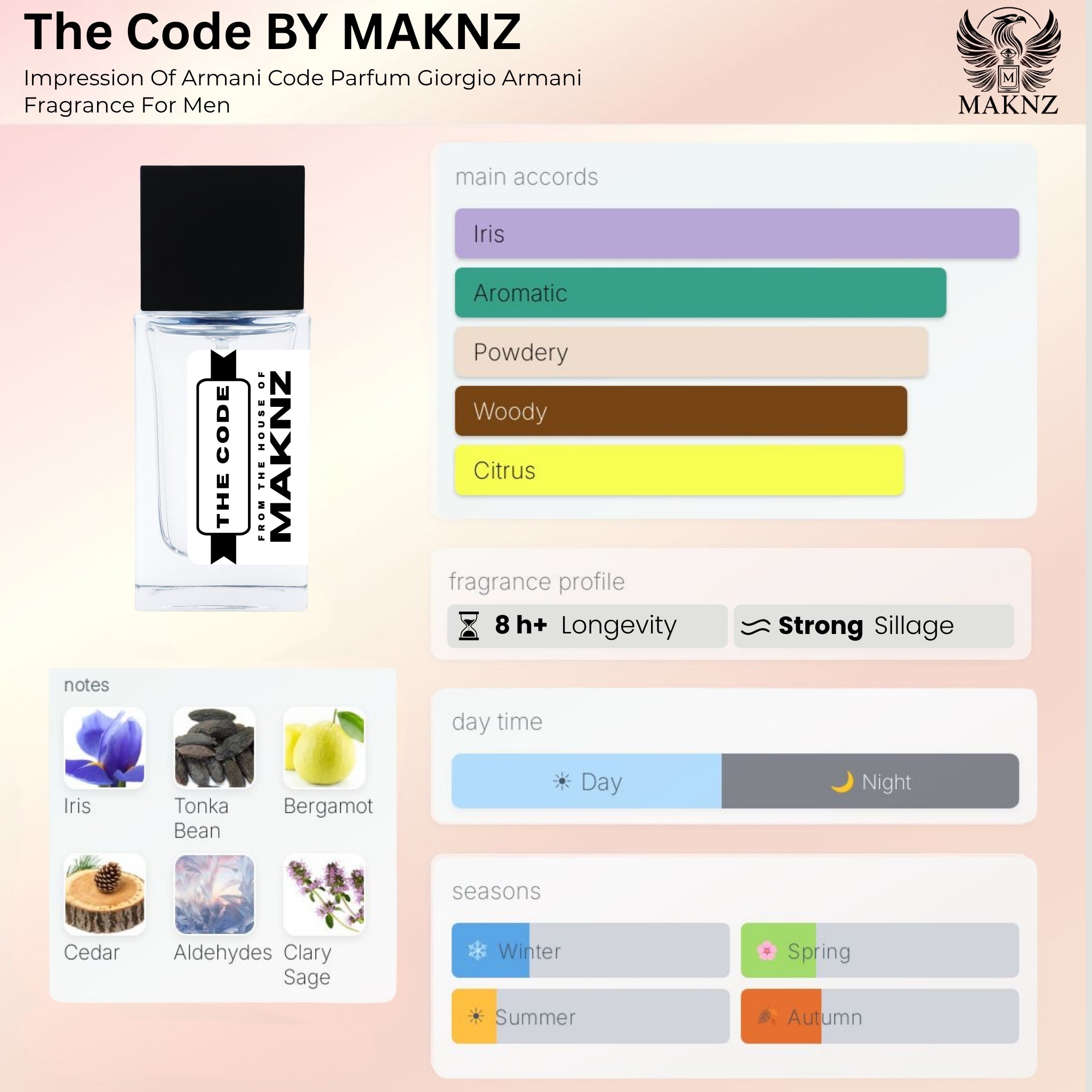 THE CODE