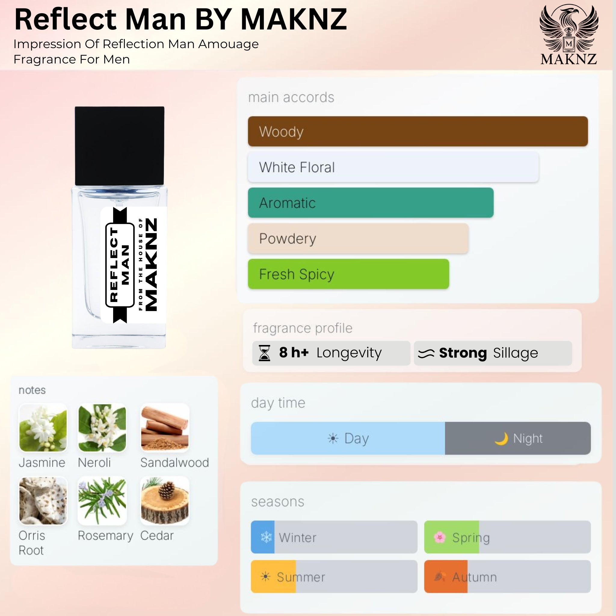 REFLECT MAN - MAKNZ PERFUMES