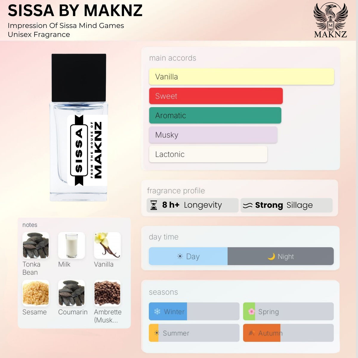 SISSA