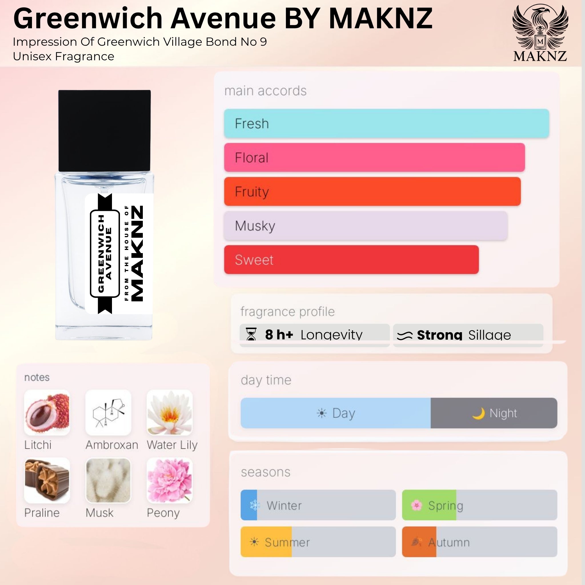 GREENWICH AVENUE - MAKNZ PERFUMES