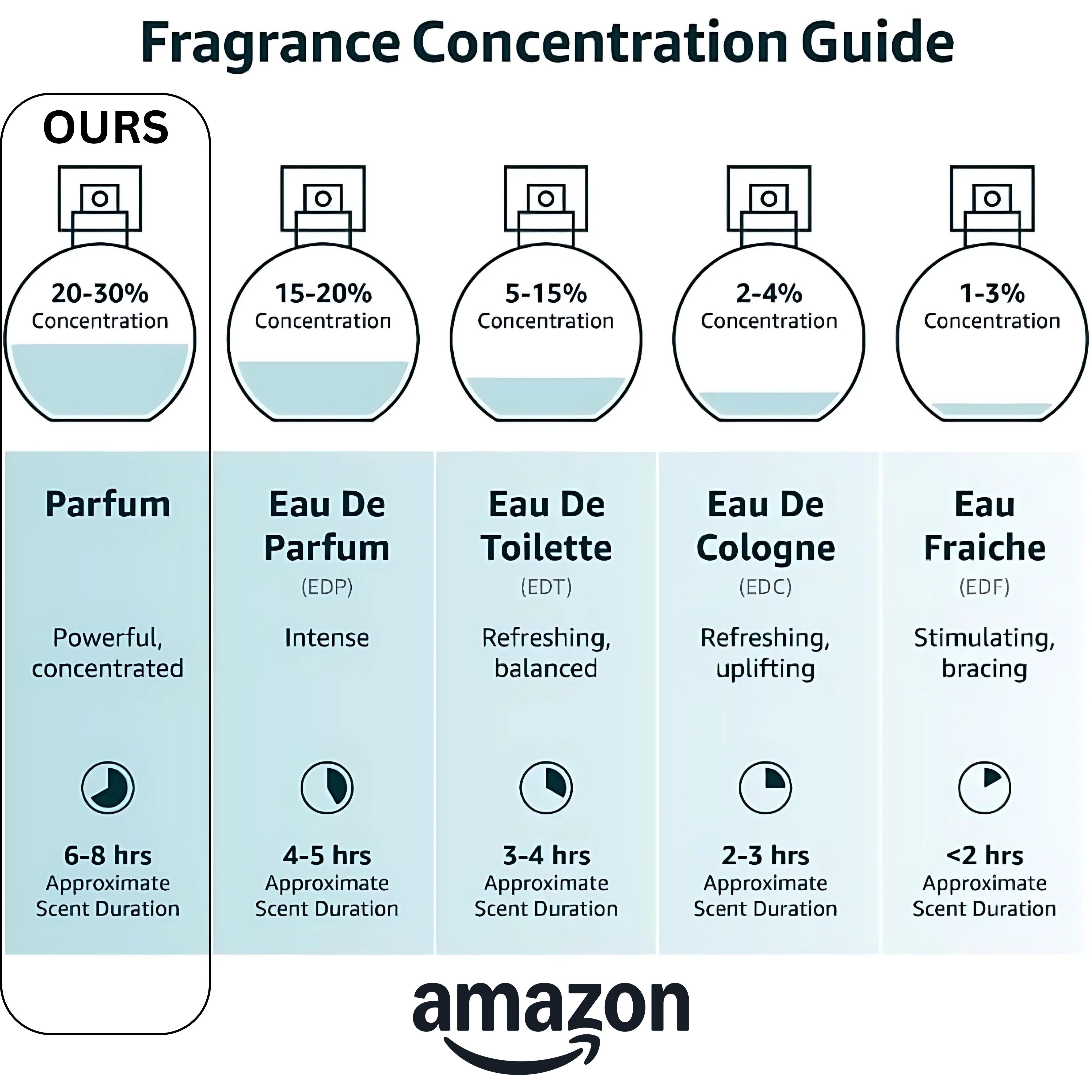 Aqua Essence Perfume (Inspired By Invictus Aqua)
