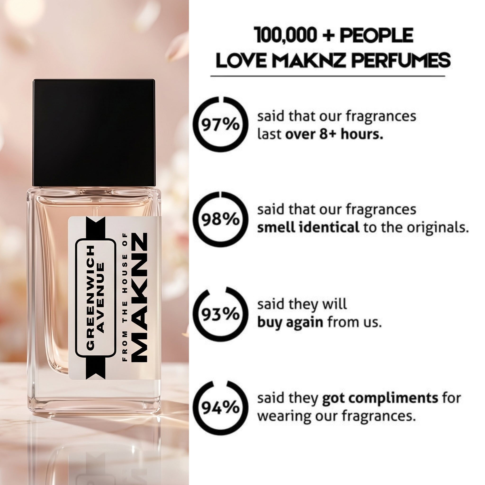 GREENWICH AVENUE - MAKNZ PERFUMES