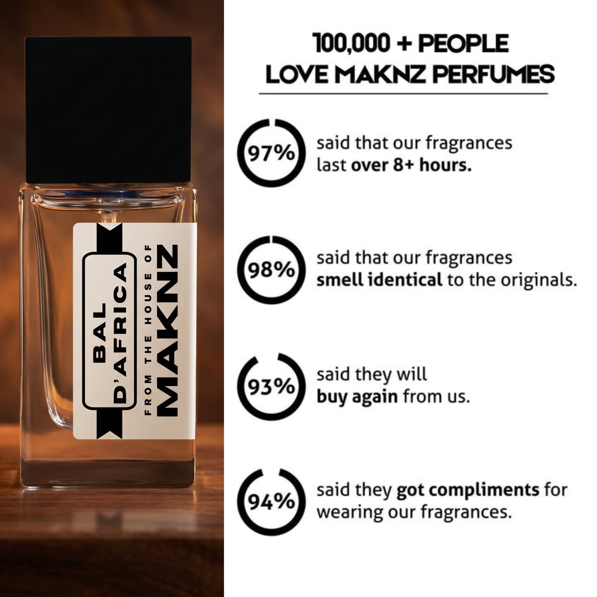 BAL D' AFRICA - MAKNZ PERFUMES