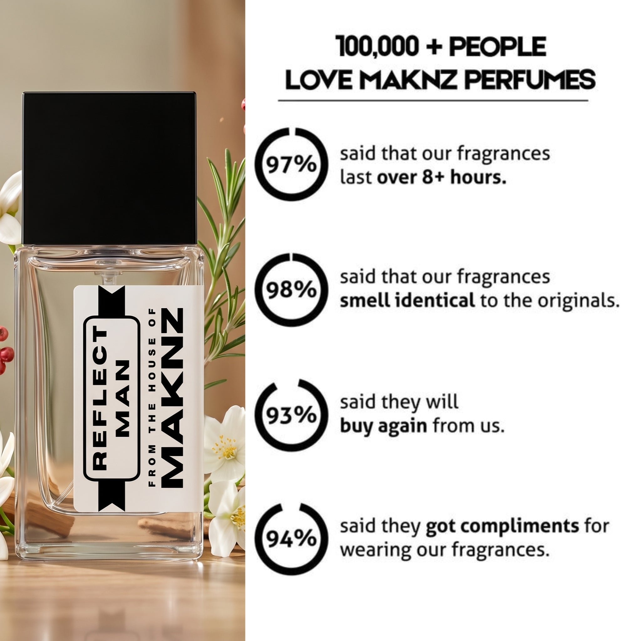 REFLECT MAN - MAKNZ PERFUMES