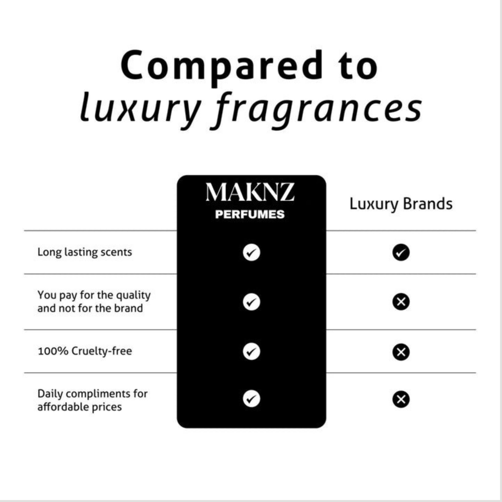 DARK ORCHID - MAKNZ PERFUMES