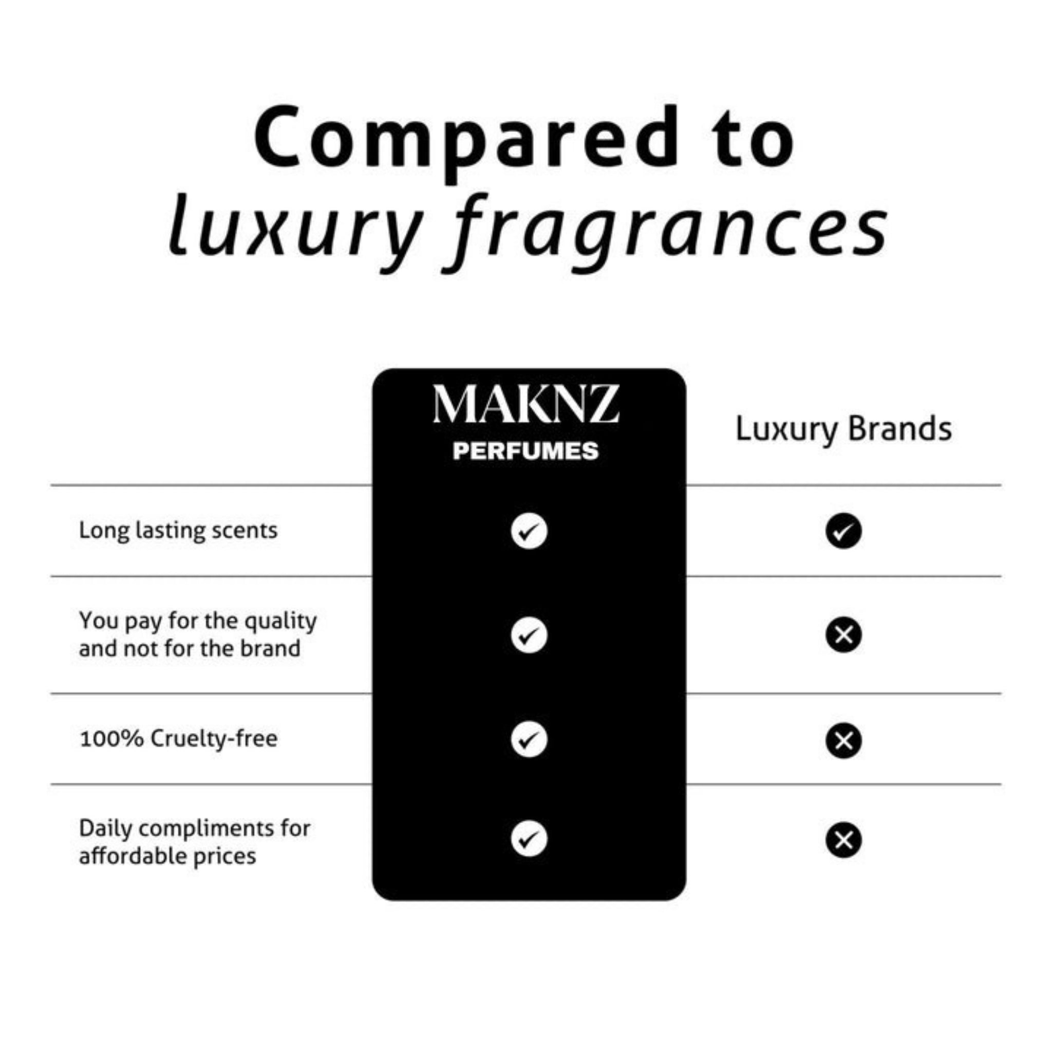 HAUTE LUX - MAKNZ PERFUMES