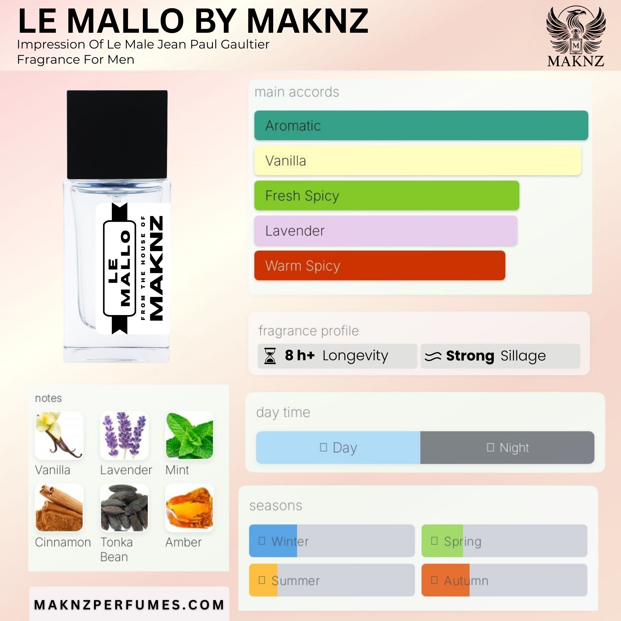 Le Mallo
