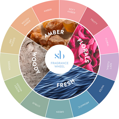 Shop By Scent Family