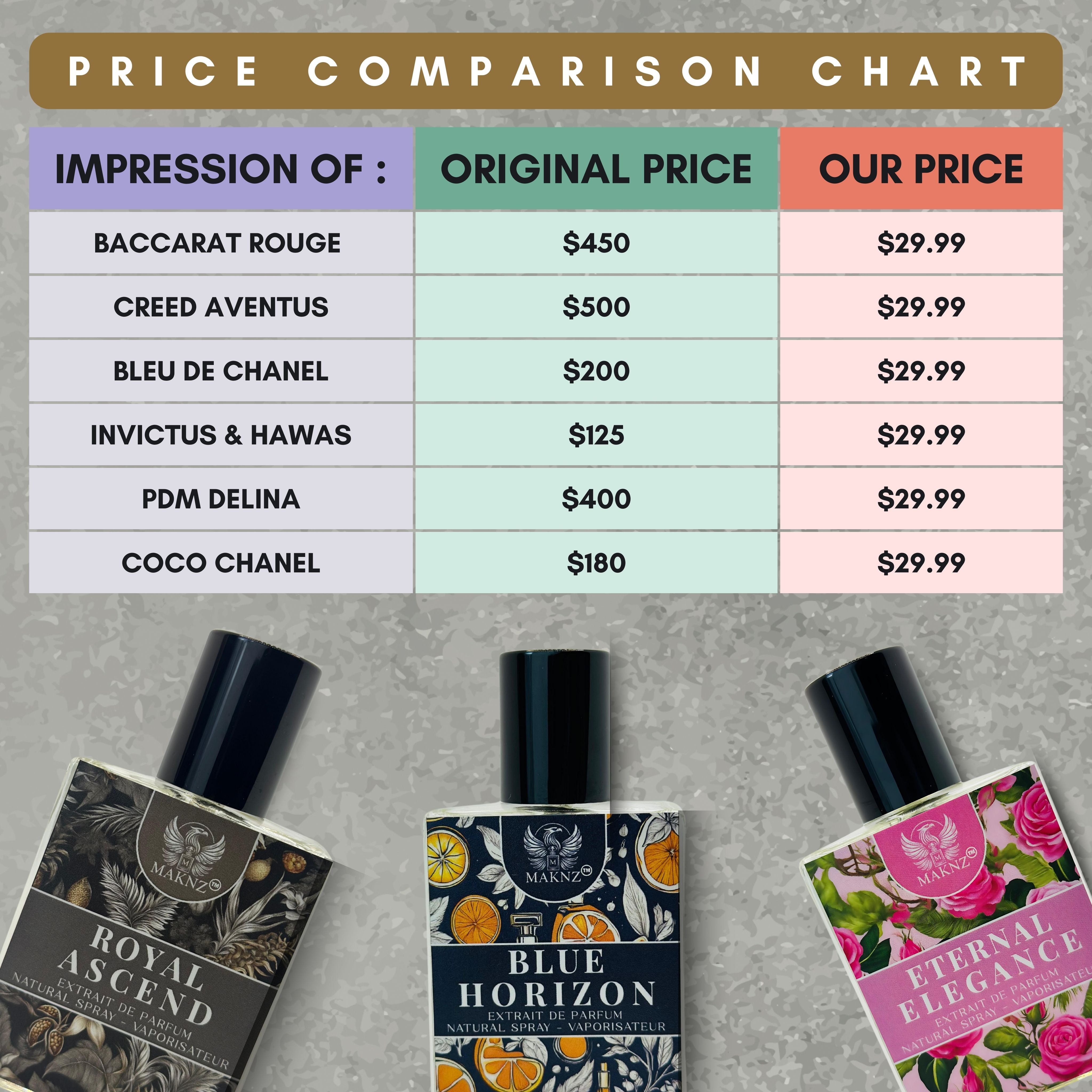 Bundle Sale - Get Any 3 Perfumes