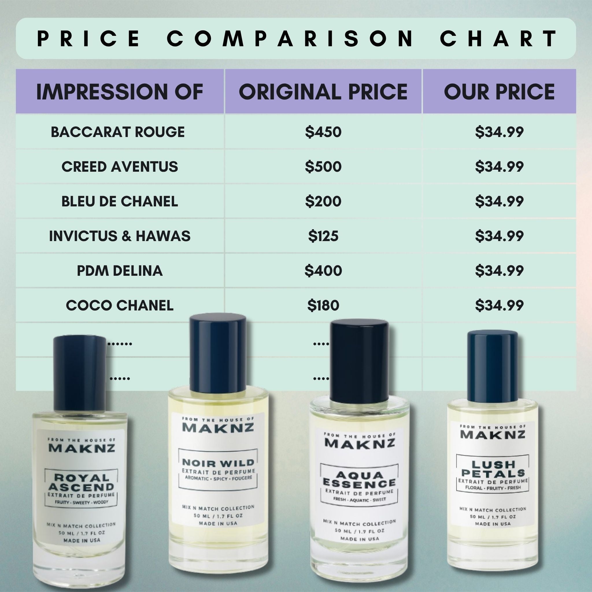 Bundle & Save – Buy Two Perfumes, Get One FREE