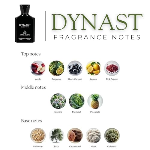 DYNAST