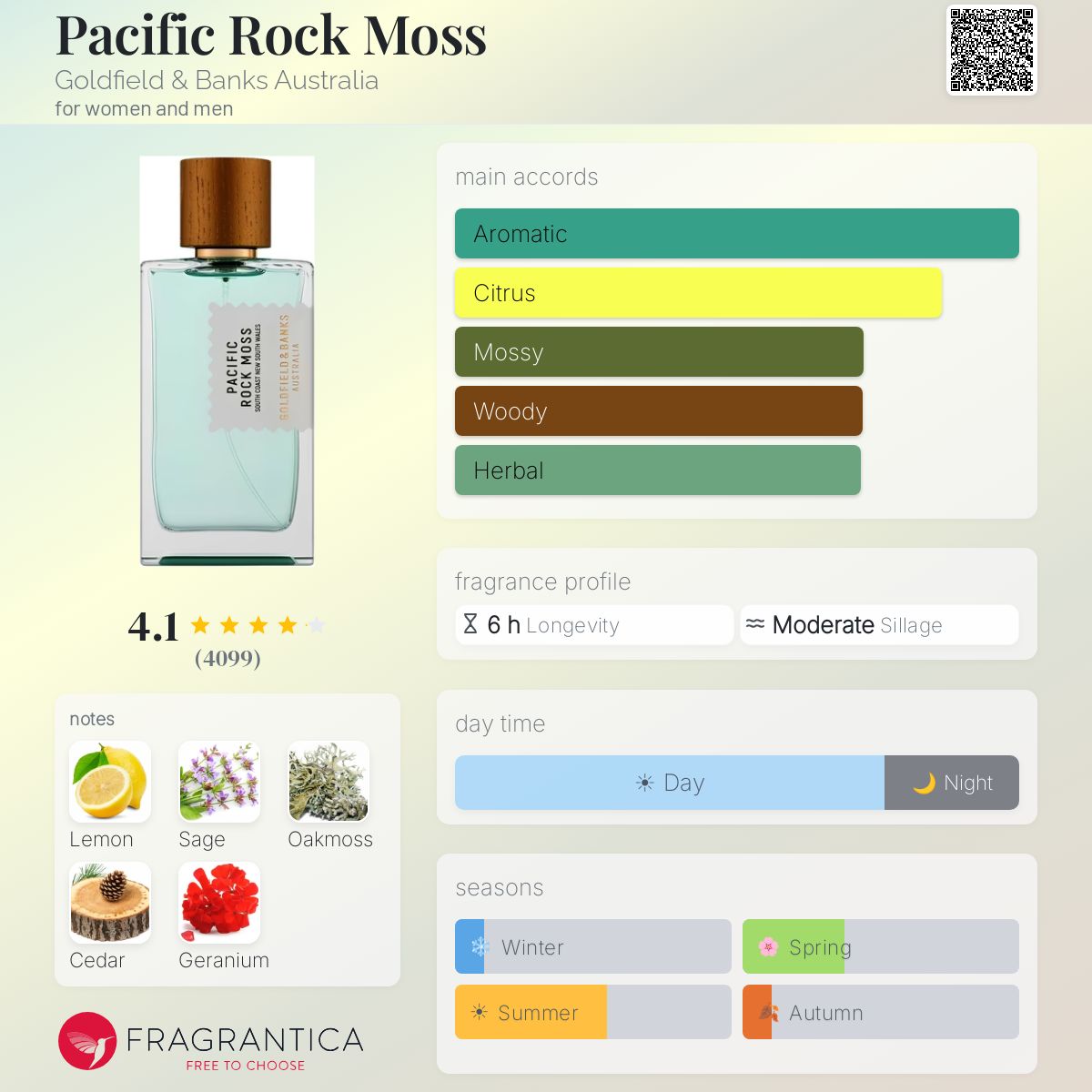 MIDNIGHT RUSH - MAKNZ PERFUMES